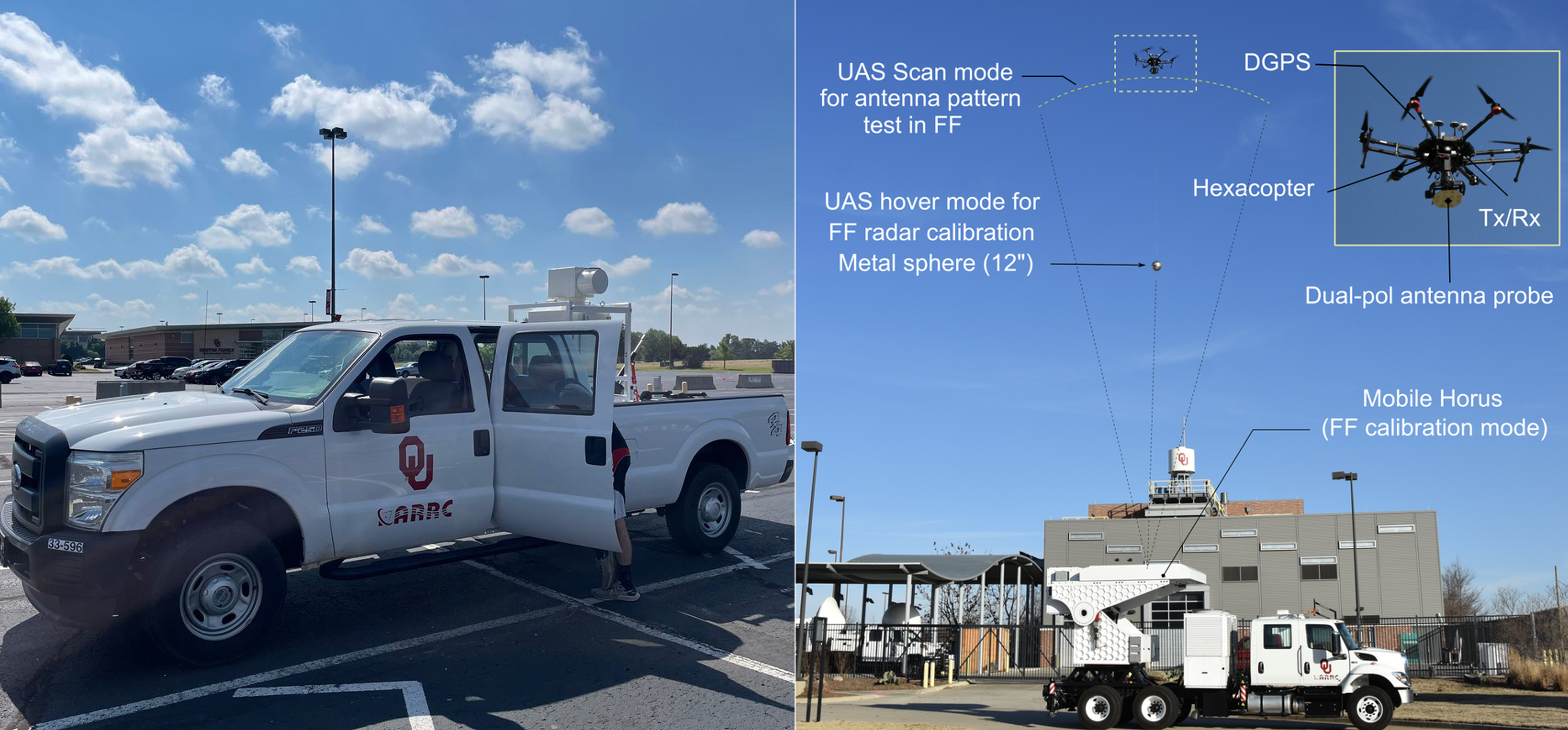 ARRC-BLISS projects include the ARRC's mobile Doppler lidar (left) and their UAS-based radar calibration program (right).