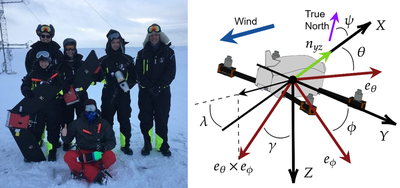 CopterSonde team picture in Hailuoto, Finland (left). Vector math visualization for the wind vane algorithm (right).
