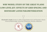 WRF model study of the Great Plains low-level jet: effects of grid spacing and boundary layer parameterization
